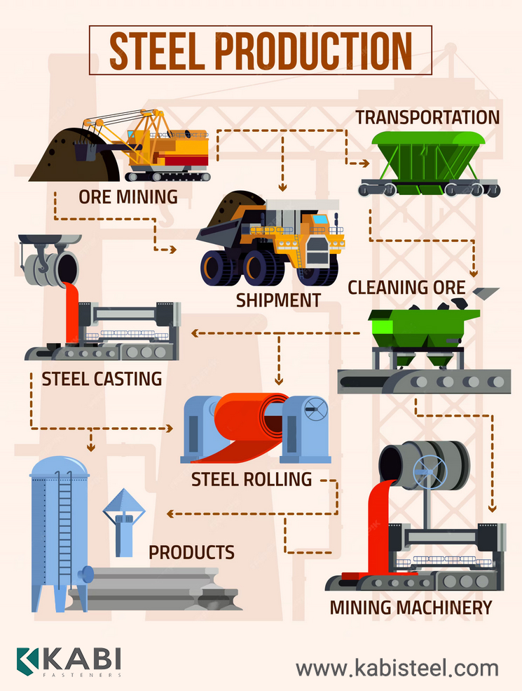 Hot Rolled Steel: Production Process, Applications, and Advantages